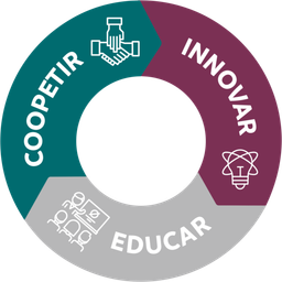 Coopetir, innovar, educar